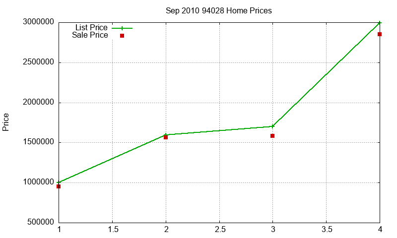94028 Homes Just Sold 2010-09 94028 Homes Just Sold 2010-09