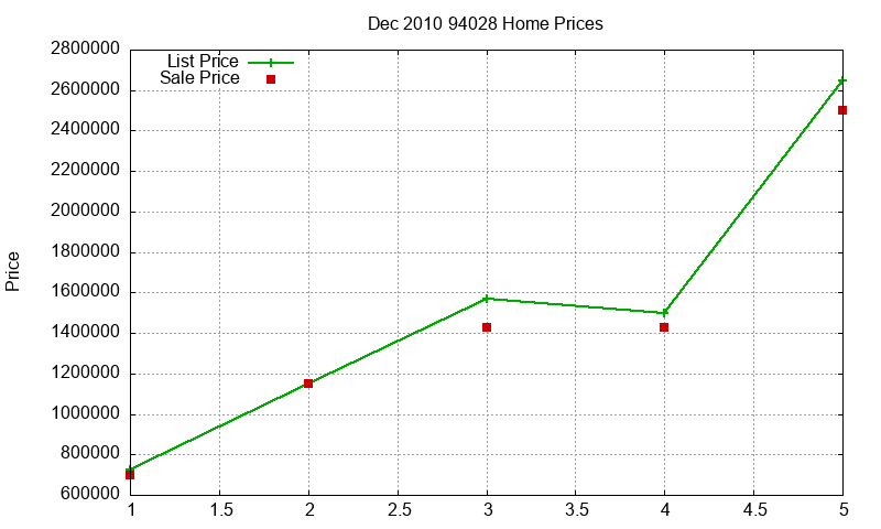 94028 Homes Just Sold 2010-12 94028 Homes Just Sold 2010-12
