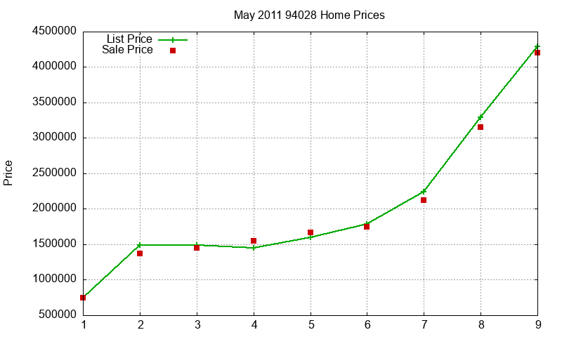 94028 Homes Just Sold 2011-05 94028 Homes Just Sold 2011-05