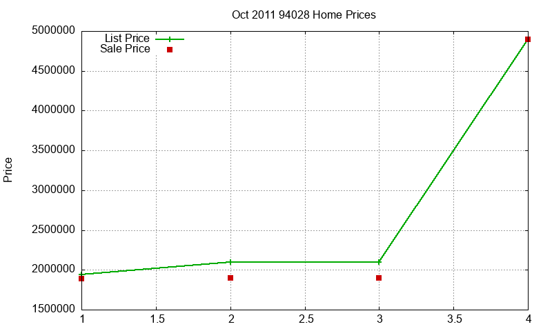 94028 Homes Just Sold 2011-10 94028 Homes Just Sold 2011-10
