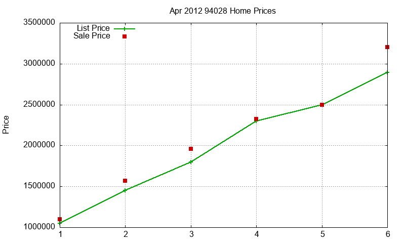 94028 Homes Just Sold 2012-04 94028 Homes Just Sold 2012-04