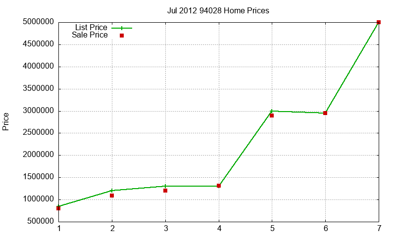94028 Homes Just Sold 2012-07 94028 Homes Just Sold 2012-07