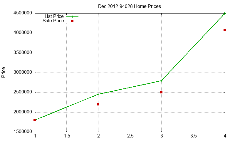94028 Homes Just Sold 2012-12 94028 Homes Just Sold 2012-12