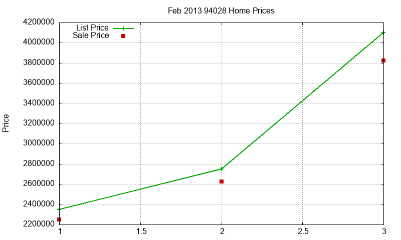 94028 Homes Just Sold 2013-02 94028 Homes Just Sold 2013-02