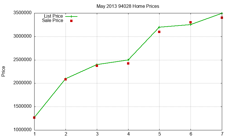 94028 Homes Just Sold 2013-05 94028 Homes Just Sold 2013-05