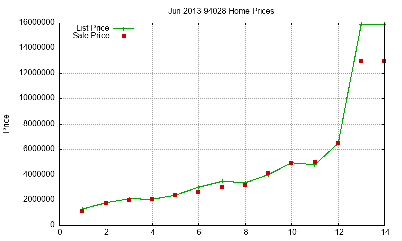94028 Homes Just Sold 2013-06 94028 Homes Just Sold 2013-06