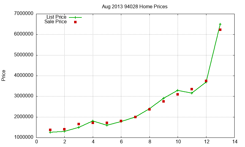 94028 Homes Just Sold 2013-08 94028 Homes Just Sold 2013-08