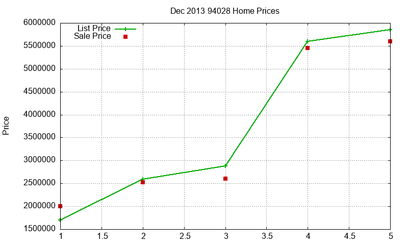 94028 Homes Just Sold 2013-12