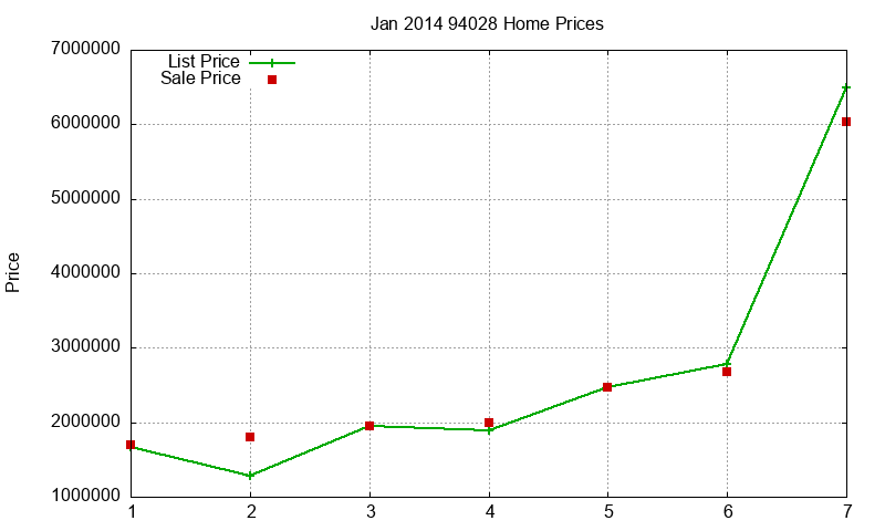 94028 Homes Just Sold 2014-01 94028 Homes Just Sold 2014-01