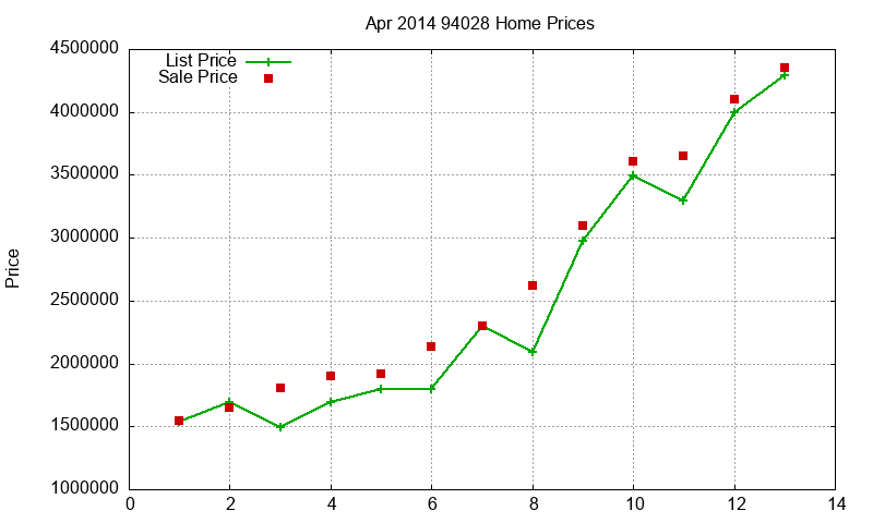 94028 Homes Just Sold 2014-04 94028 Homes Just Sold 2014-04