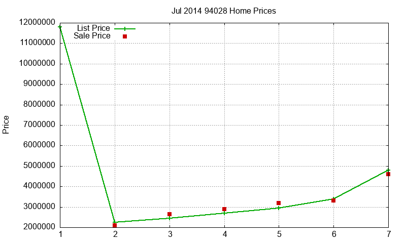 94028 Homes Just Sold 2014-07 94028 Homes Just Sold 2014-07