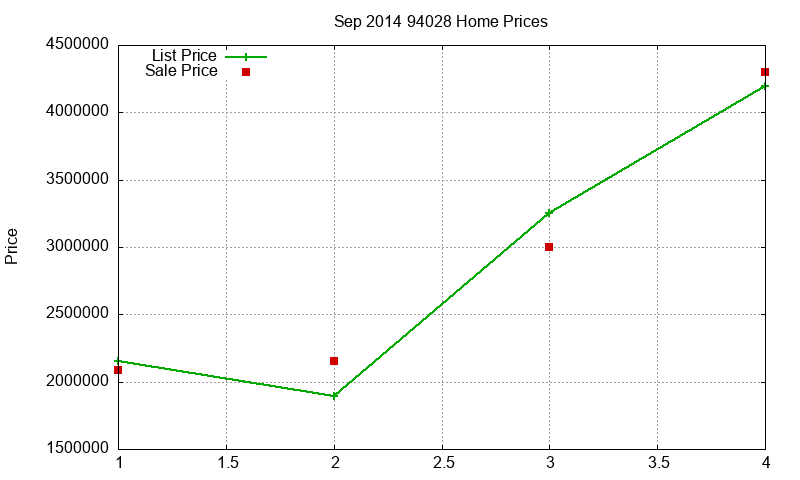 94028 Homes Just Sold 2014-09 94028 Homes Just Sold 2014-09