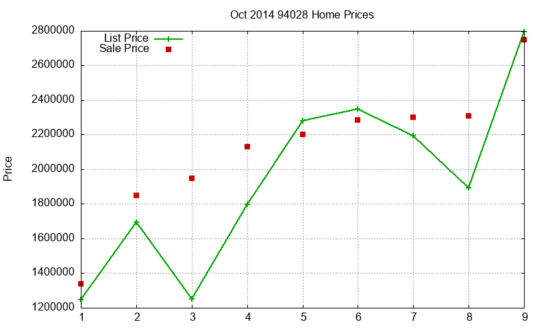 94028 Homes Just Sold 2014-10 94028 Homes Just Sold 2014-10