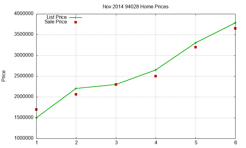 94028 Homes Just Sold 2014-11 94028 Homes Just Sold 2014-11