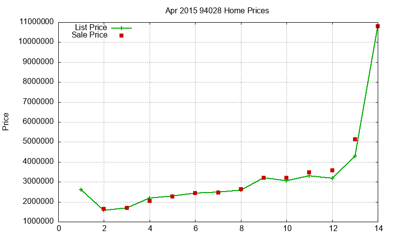 94028 Homes Just Sold 2015-04 94028 Homes Just Sold 2015-04