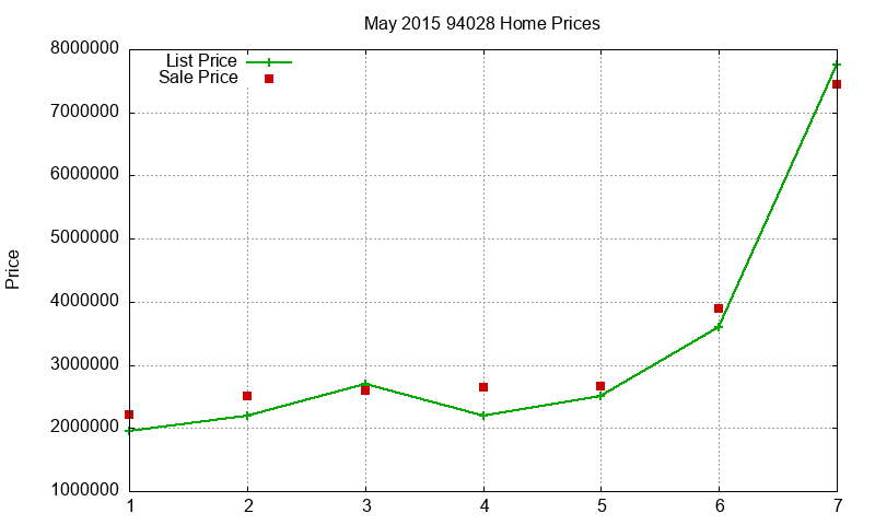 94028 Homes Just Sold 2015-05 94028 Homes Just Sold 2015-05