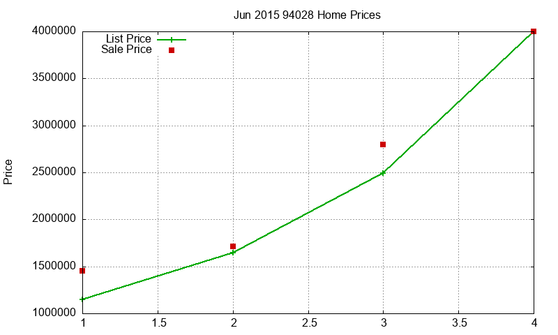 94028 Homes Just Sold 2015-06 94028 Homes Just Sold 2015-06