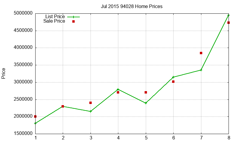94028 Homes Just Sold 2015-07 94028 Homes Just Sold 2015-07