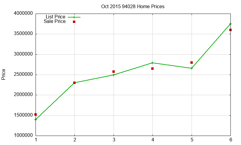 94028 Homes Just Sold 2015-10 94028 Homes Just Sold 2015-10