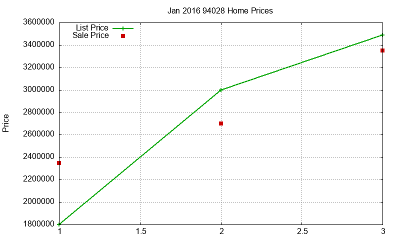 94028 Homes Just Sold 2016-01 94028 Homes Just Sold 2016-01