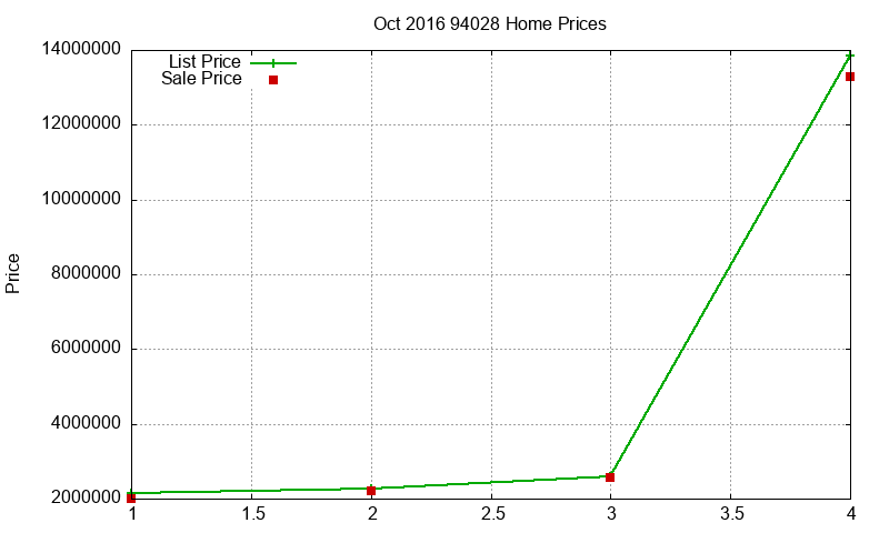 94028 Homes Just Sold 2016-10