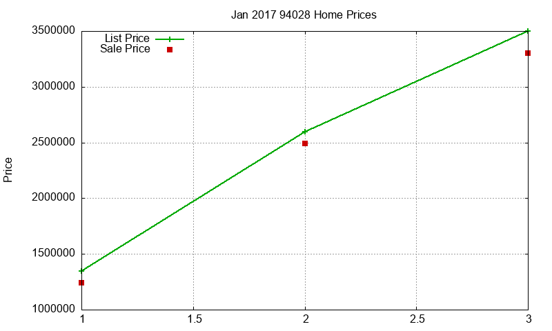 94028 Homes Just Sold 2017-01 94028 Homes Just Sold 2017-01