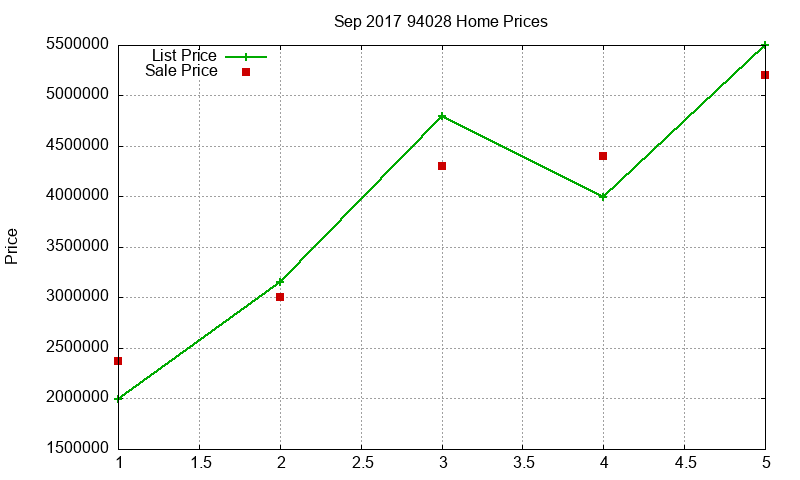 94028 Homes Just Sold 2017-09 94028 Homes Just Sold 2017-09
