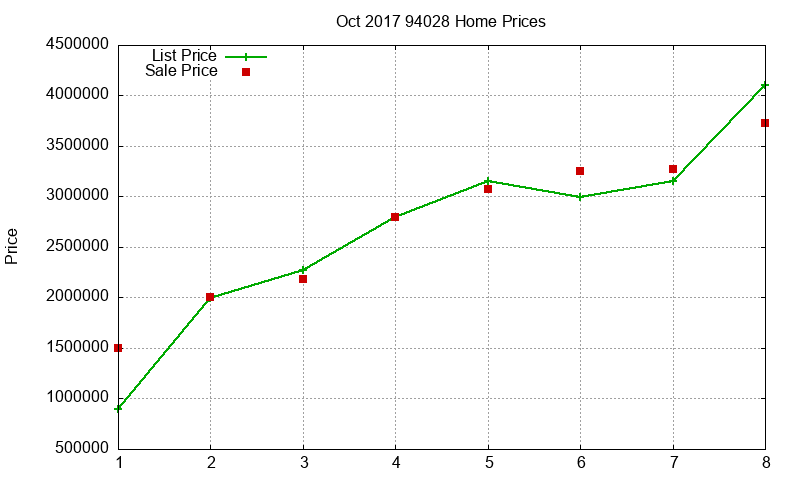 94028 Homes Just Sold 2017-10 94028 Homes Just Sold 2017-10