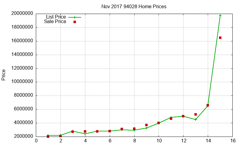 94028 Homes Just Sold 2017-11 94028 Homes Just Sold 2017-11