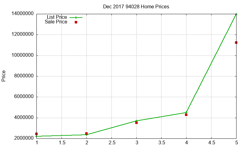 94028 Homes Just Sold 2017-12 94028 Homes Just Sold 2017-12