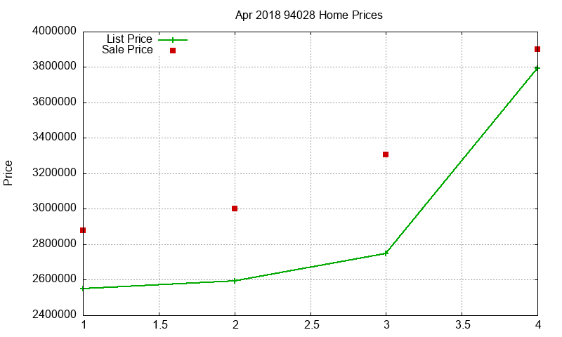 94028 Homes Just Sold 2018-04 94028 Homes Just Sold 2018-04