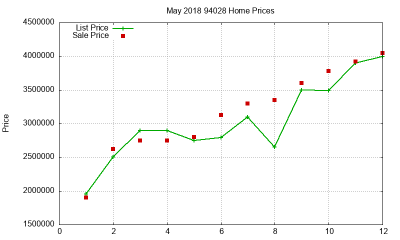 94028 Homes Just Sold 2018-05 94028 Homes Just Sold 2018-05