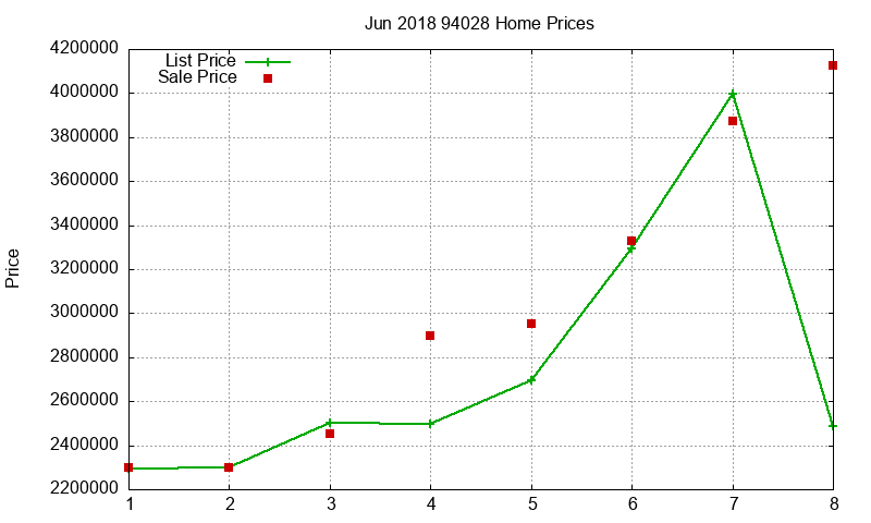 94028 Homes Just Sold 2018-06 94028 Homes Just Sold 2018-06