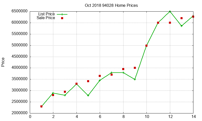 94028 Homes Just Sold 2018-10 94028 Homes Just Sold 2018-10