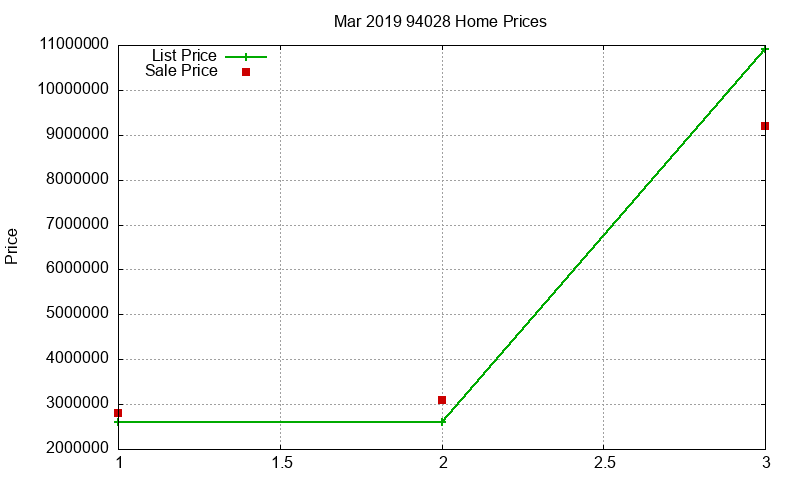 94028 Homes Just Sold 2019-03 94028 Homes Just Sold 2019-03