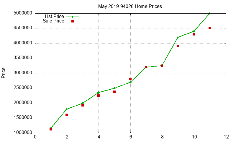 94028 Homes Just Sold 2019-05 94028 Homes Just Sold 2019-05