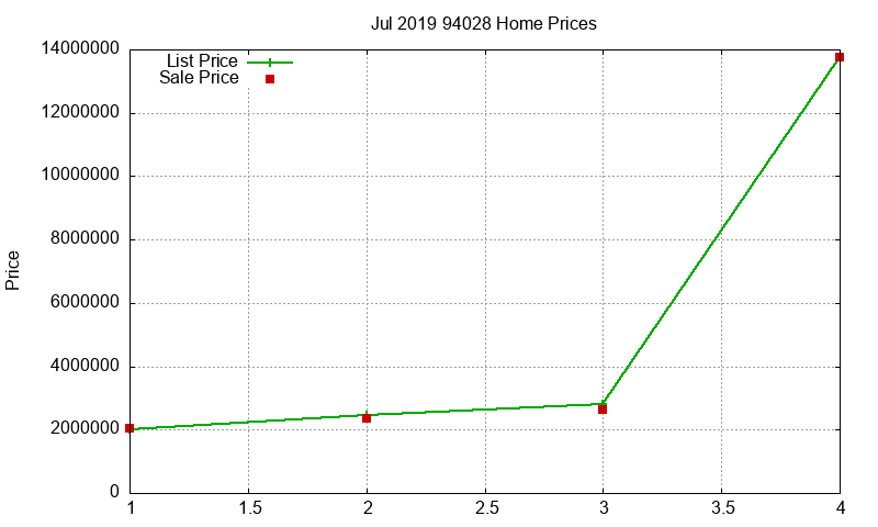 94028 Homes Just Sold 2019-07 94028 Homes Just Sold 2019-07