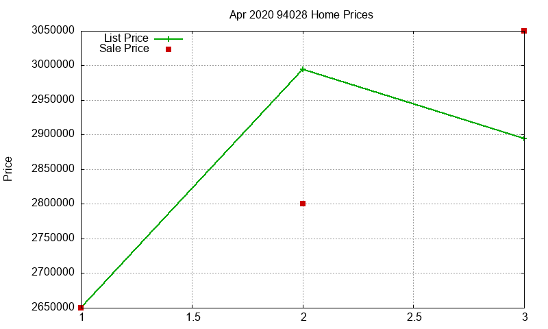 94028 Homes Just Sold 2020-04 94028 Homes Just Sold 2020-04