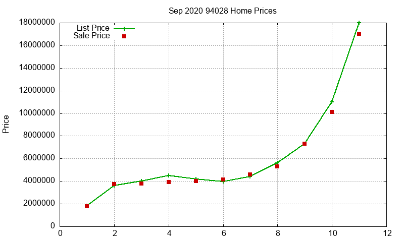 94028 Homes Just Sold 2020-09 94028 Homes Just Sold 2020-09