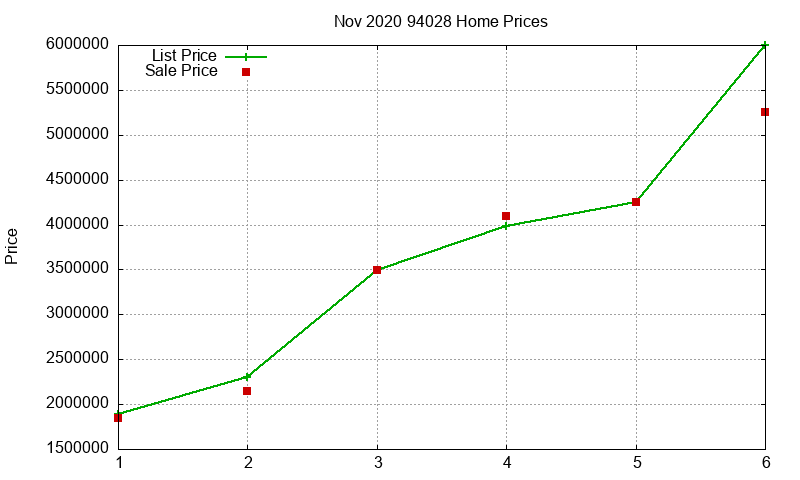94028 Homes Just Sold 2020-11 94028 Homes Just Sold 2020-11
