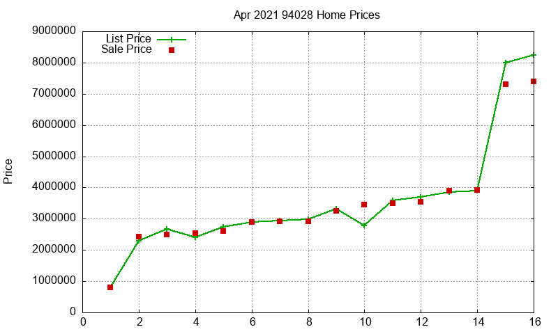 94028 Homes Just Sold 2021-04 94028 Homes Just Sold 2021-04