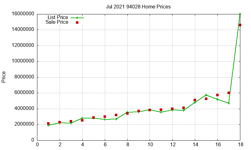 94028 Homes Just Sold 2021-07 94028 Homes Just Sold 2021-07