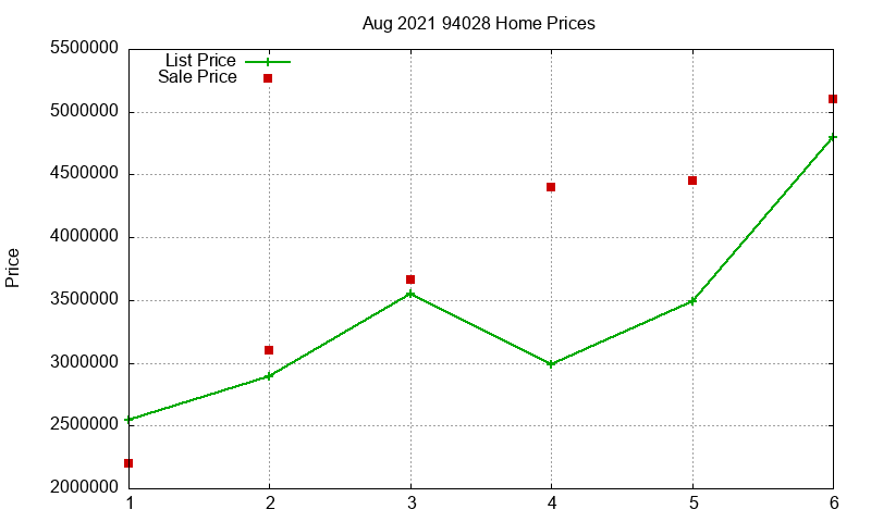 94028 Homes Just Sold 2021-08 94028 Homes Just Sold 2021-08