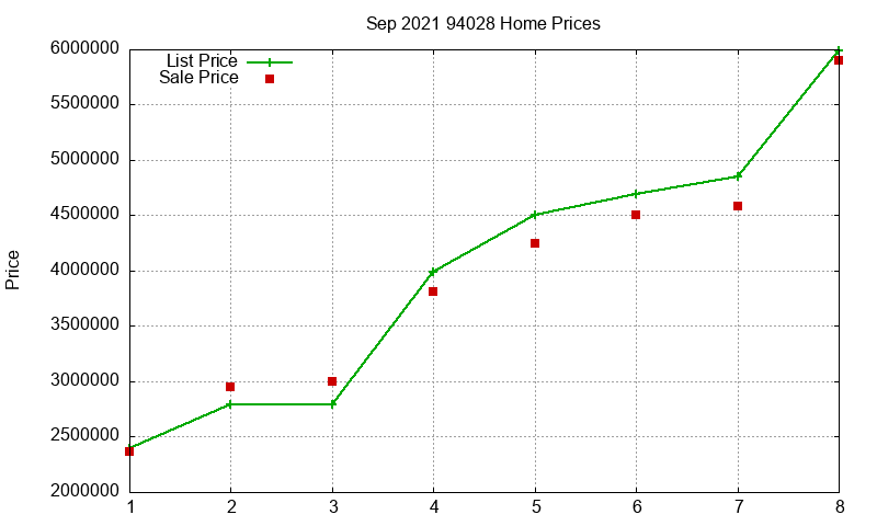 94028 Homes Just Sold 2021-09 94028 Homes Just Sold 2021-09