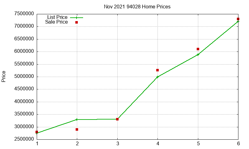 94028 Homes Just Sold 2021-11 94028 Homes Just Sold 2021-11