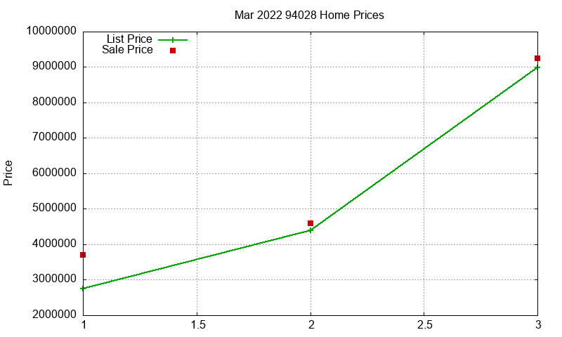 94028 Homes Just Sold 2022-03 94028 Homes Just Sold 2022-03