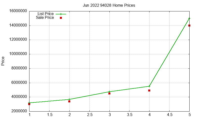 94028 Homes Just Sold 2022-06 94028 Homes Just Sold 2022-06