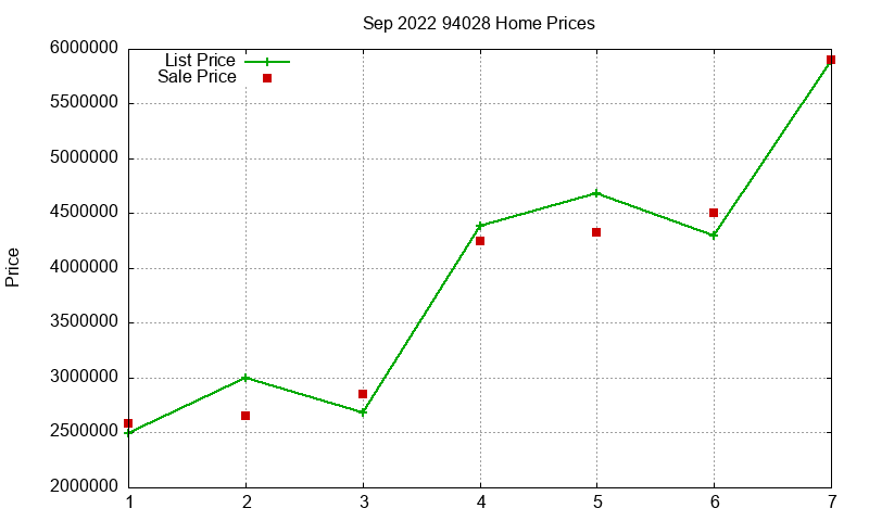 94028 Homes Just Sold 2022-09 94028 Homes Just Sold 2022-09