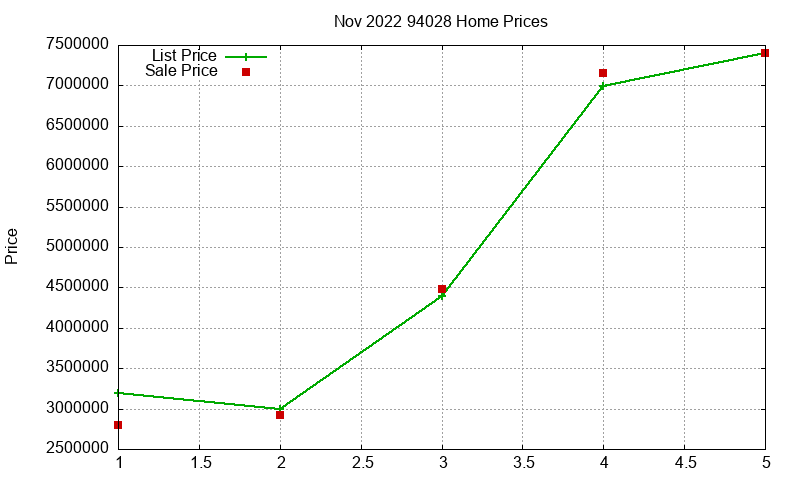 94028 Homes Just Sold 2022-11 94028 Homes Just Sold 2022-11
