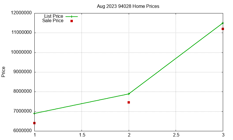 94028 Homes Just Sold 2023-08 94028 Homes Just Sold 2023-08